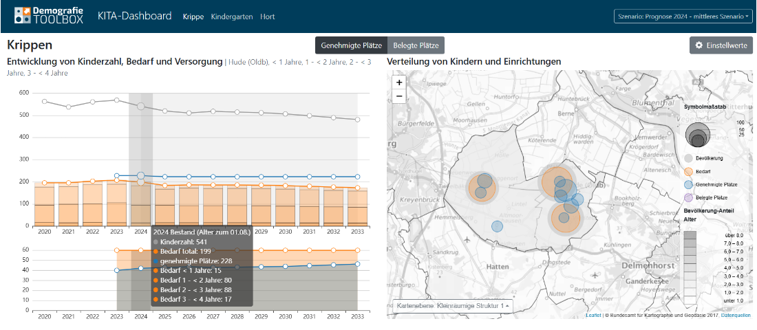 KITA-Dashboard Demografie-Toolbox - Bedarf an Krippenplätzen im aktuellen Jahr