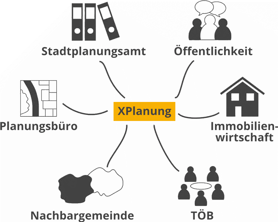 Metropolplaner: Datenaustausch