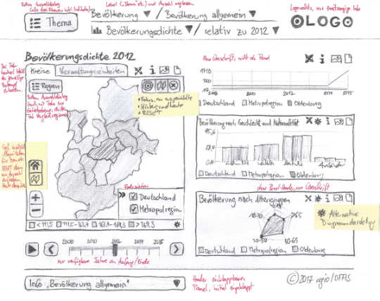 Regionalmonitoring Dashboard: Projektverlauf