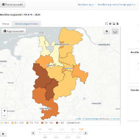 Regionalmonitoring-Dashboard: Überblick