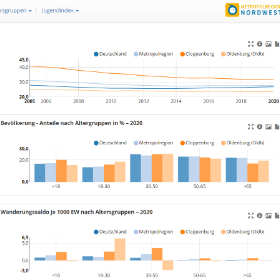 Regionalmonitoring-Dashboard: Verknüpfung