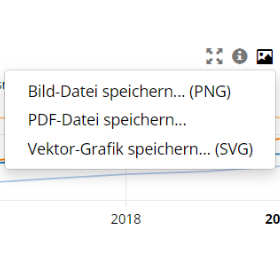 Regionalmonitoring-Dashboard: Weiterverarbeitung