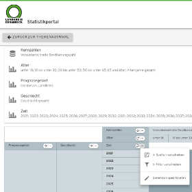 OpenData-Statistikportal: Flexible Anordnung