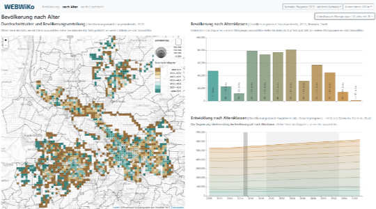 WEBWiKo: Dashboard – Nach Alter