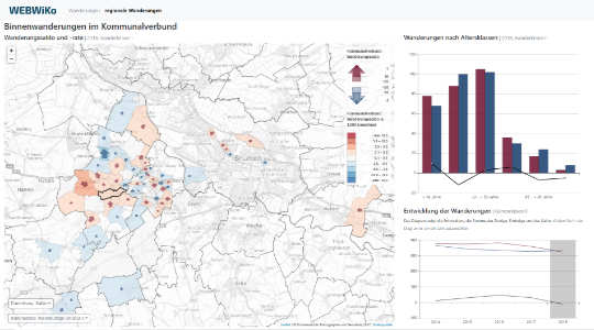 WEBWiKo: Dashboard – Wanderungen